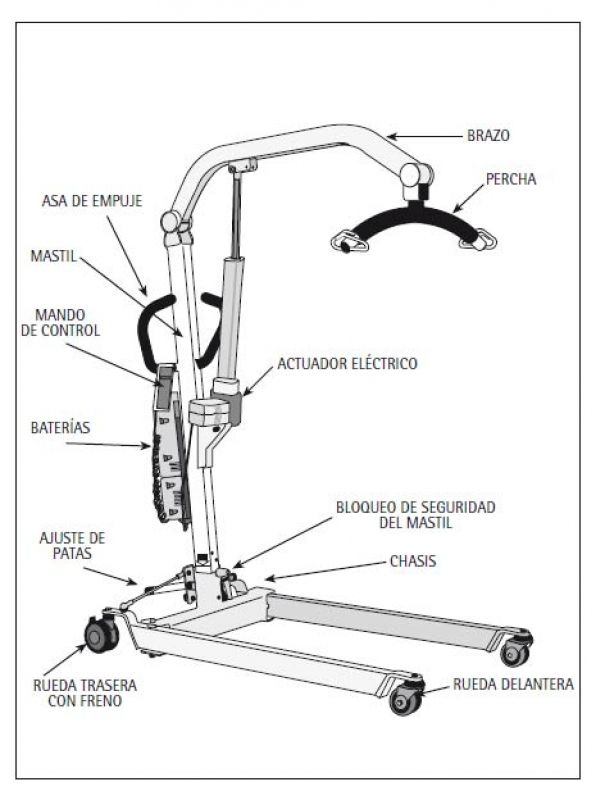 Lève-personnes âgées SUNLIFT 130150175 kg