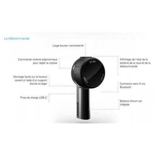 Dispositif de propulsion électrique Alber Smoov One